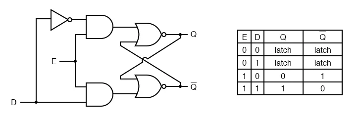 d-latch diagram