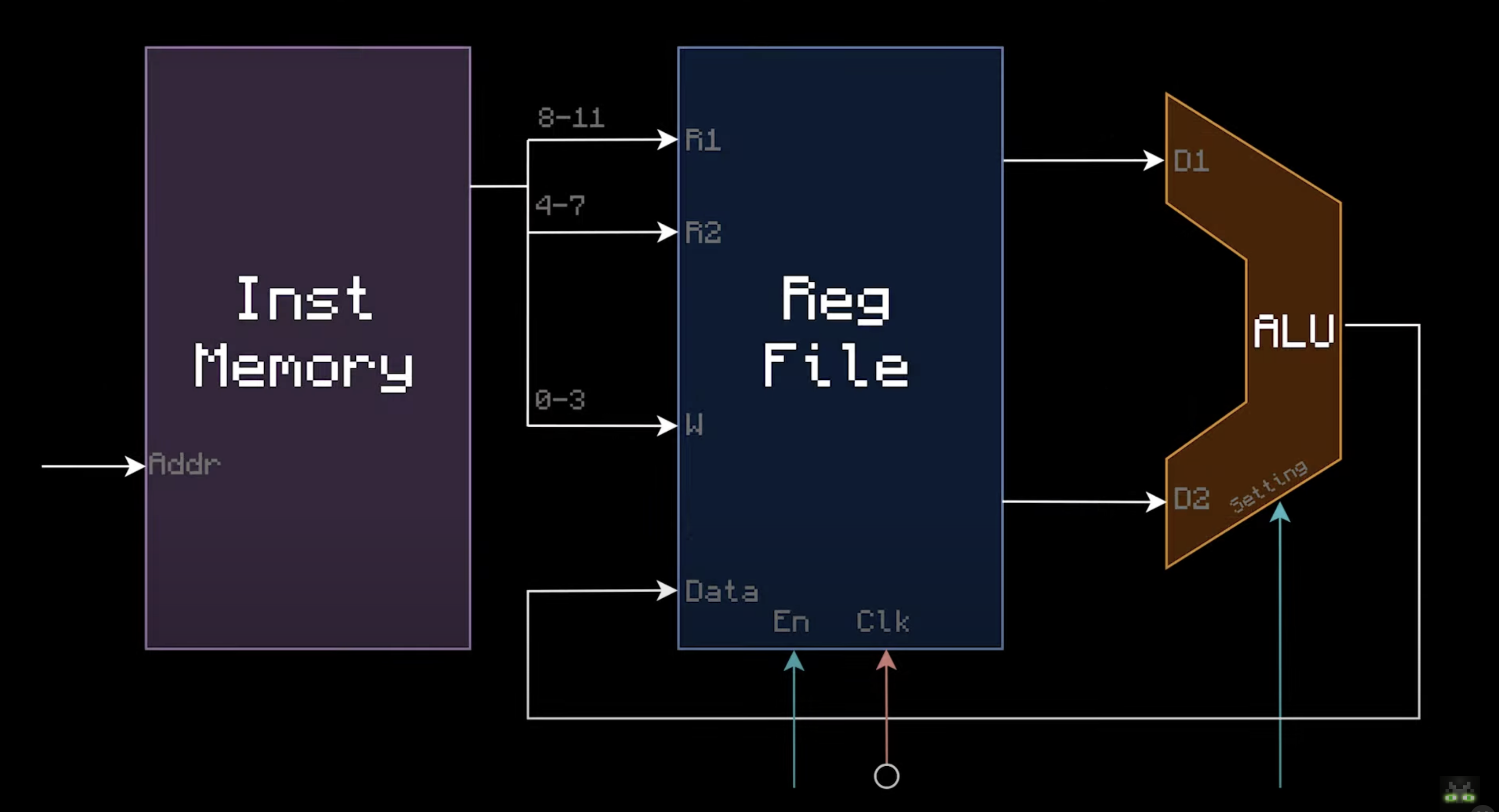 simulated_dual_read