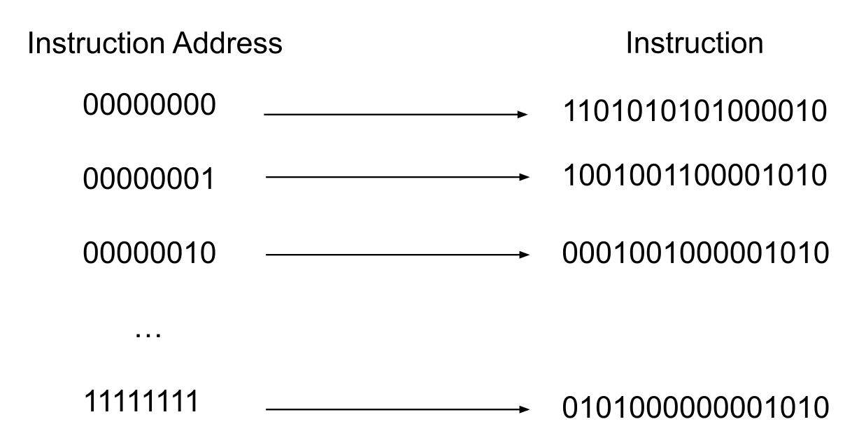 memory_diagram